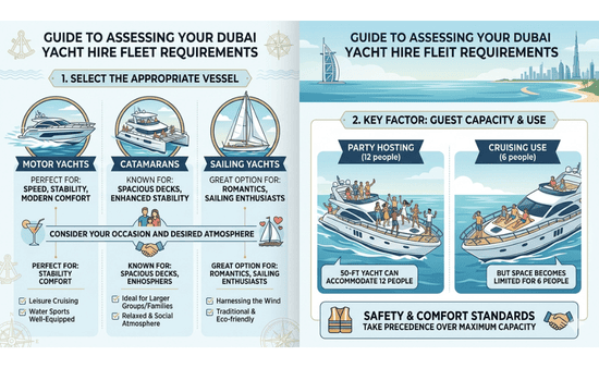 Assessing Your Fleet Requirements